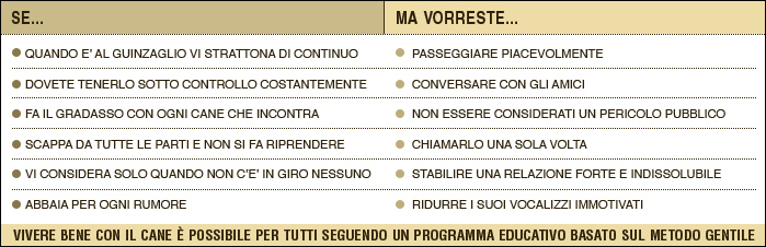 educazione del cane, addestramento del cane, metodo gentile, milano, provincia di milano, agility dog, educazione, puppy class, abbaio, tirare al guinzaglio